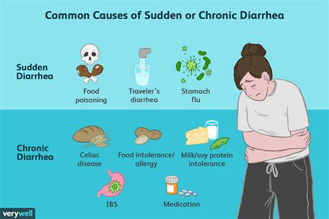 What Causes Diarrhea Headache And Chills